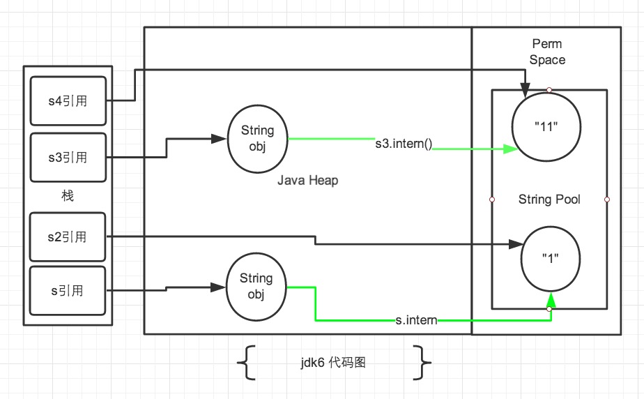 深入解析String中的intern-HollisChuang's Blog