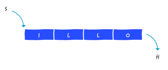 使用两个栈实现队列,使用两个队列实现栈。-HollisChuang's Blog
