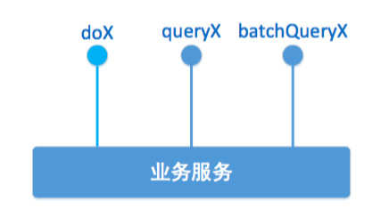query