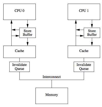 cache_sync