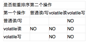 volatile